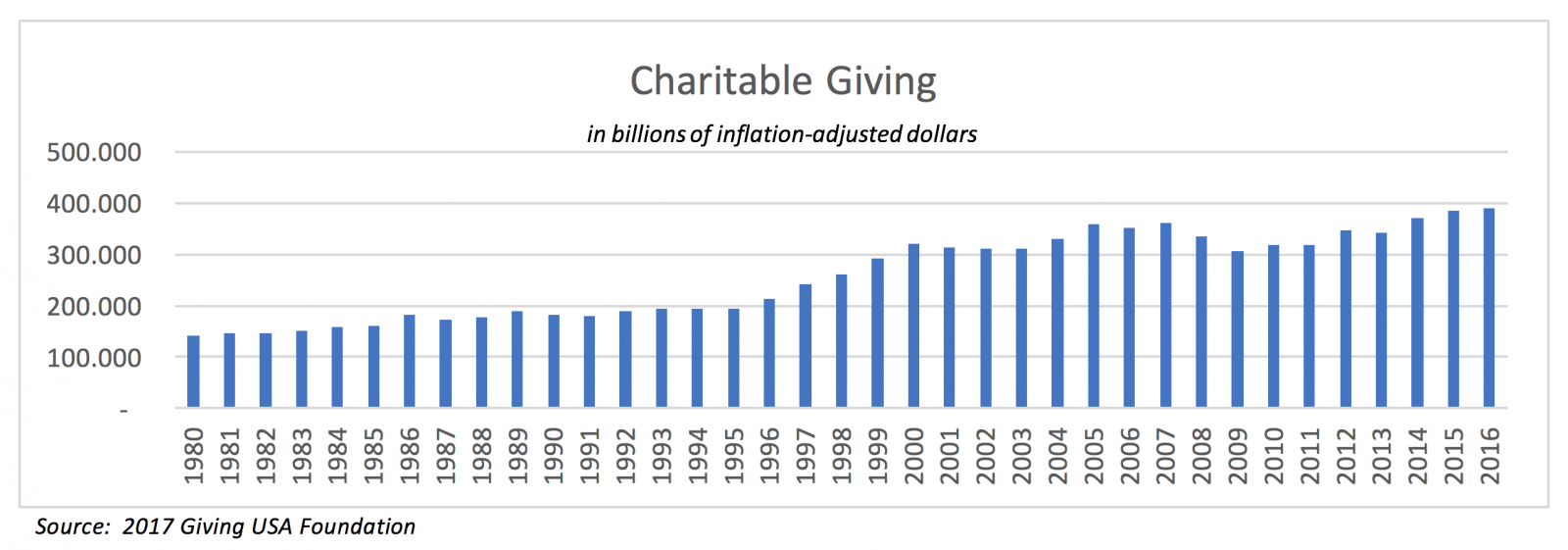 Charitable Giving