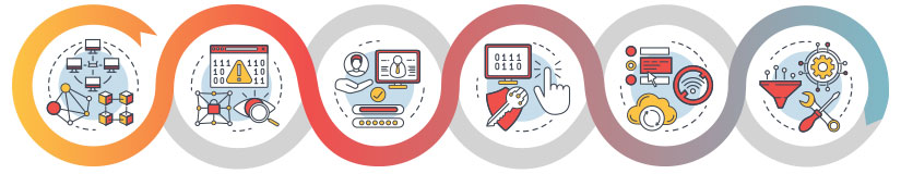 Marketing research, data analysis, and security icons to represent custom applications, custom integrations, and our Inform247HITRUST Certified platform.